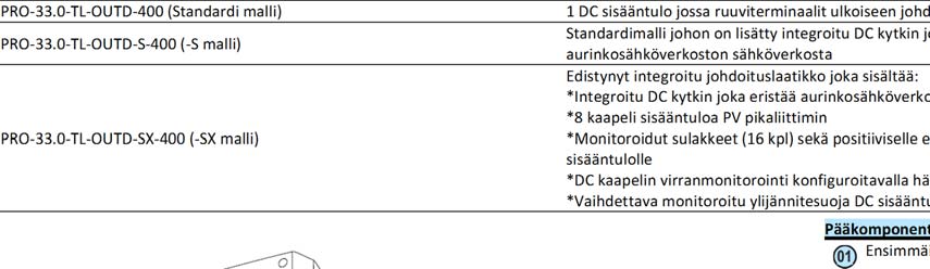 ( SX) Laitteiston tietotarra DC sisääntulon suoja DC sisääntulo (standardi & S): ruuviterminaalit ja kaapeliholkit DC sisääntulo ( SX) PV