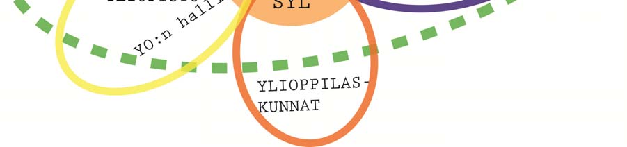 Ryhmä koostuu erilaisista yhteistyökumppaneista, viranomaisista, poliittisista päättäjistä ja yliopistosta.