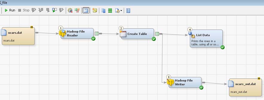 SAS Data Integration Studio ja Hadoop SAS DI