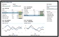 Analytics SAS IN-MEMORY Visual