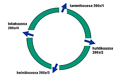 ten teiden ominaisuuksia koskevat muutostiedot Tiehallinnon kanssa tekemänsä sopimuksen mukaisesti.