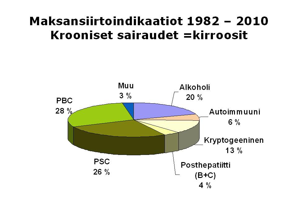 Höckerstedt K,