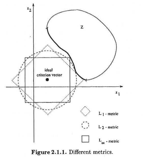 Visualization L 1 metric minimizes the aggregated distance to the ideal point, L 2
