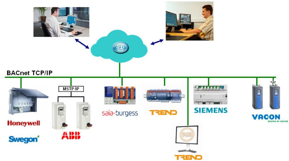 BACnet- Standardoitu väyläteknologia Lisätiedot:Harri