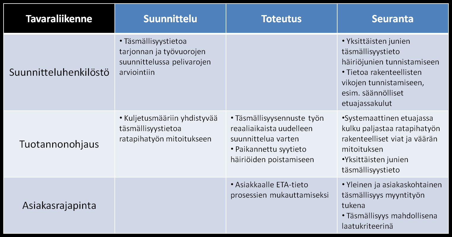 39 tulisi saada nykyistä luotettavimmin, erityisesti niiltä osin, kun se koskee toimijoiden omaa toimintaa.