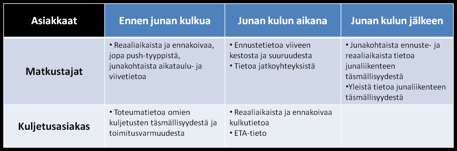 51 Taulukko 10. Tärkeimmät tietotarpeet asiakkaiden näkökulmasta. 4.