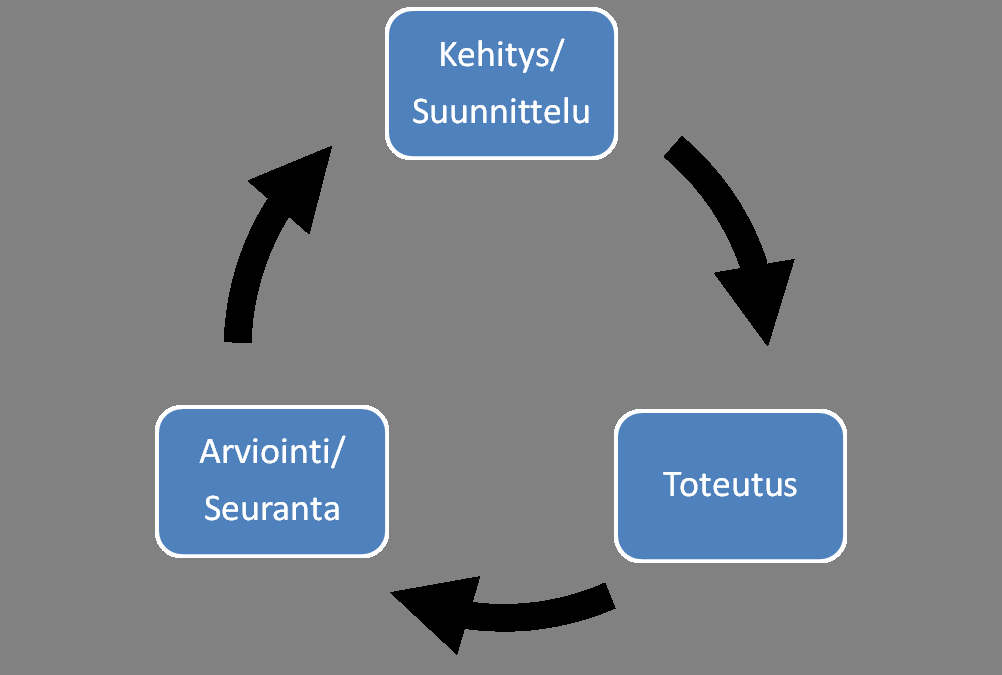 56 Kuva 6.