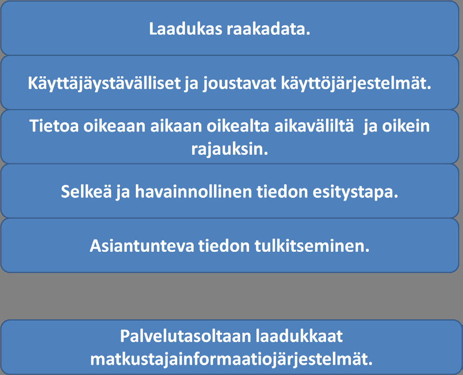 62 Raakadatan tulkitseminen tuottaa useimmille toimijoille tällä hetkellä ongelmia, sillä useimmilla ei ole aikaa tai asiantuntemusta tietojärjestelmien tuottaman datan analysointiin.