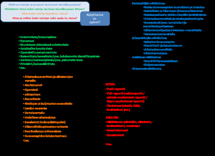 LIITE 1 / 4 (4) OSA 2: osallistuva ideakeskustelu Näytetään mindmap ja tarkennetaan osan 1 teemoja vapaammin keskustellen. Millaisena näet oman roolisi täsmällisyystiedon hyödyntäjänä?