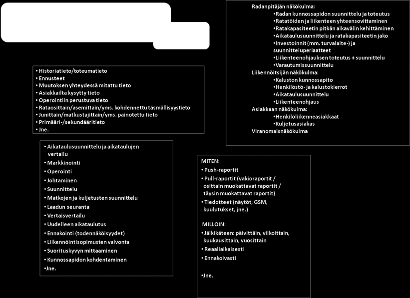 Millainen informaatiokanava olisi teille sopivin? Jos olisi saatavilla tarpeiden mukaista täsmällisyystietoa, miten hyödyntäisitte tätä organisaationne ja oman toimintanne tukena?