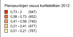 Helsingissä on enemmän yksin asuvia kuin muualla Suomessa. Asuntokuntien keskikoko oli 1,80, kun vastaava luku Suomessa oli 2,06.