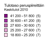 Myös pohjoisen Helsingin pientalovaltaiset alueet, Tuomarinkylä ja Pakila, sekä Oulunkylä erottuvat keskimääräistä parempituloisten alueina.