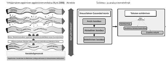 LTA 3/08 p. Kyrö, J. MyLLäri JA J.