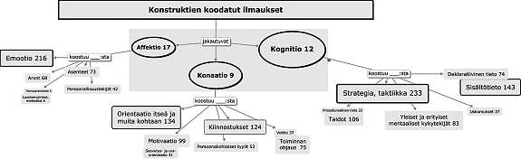 LTA 3/08 p. Kyrö, J. MyLLäri JA J.