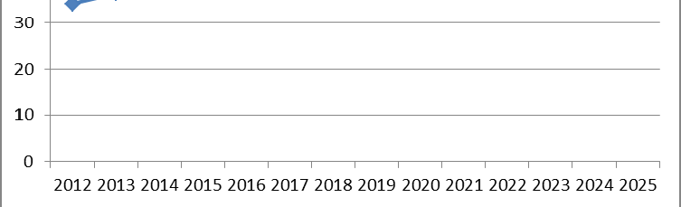 INFEKTIOSAIRAUDET 25 Infektiosairaudet 2 15 1 5 Ilmoitettu tarve kunnallisissa sairaaloissa 14,5. Pth:ssa tarve 1, eli kokonaistarve v. 225 15,5 erikoislääkärin täyttä työpanosta.