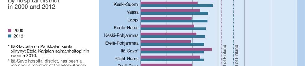 Tilastotietoja lääkäreistä ja