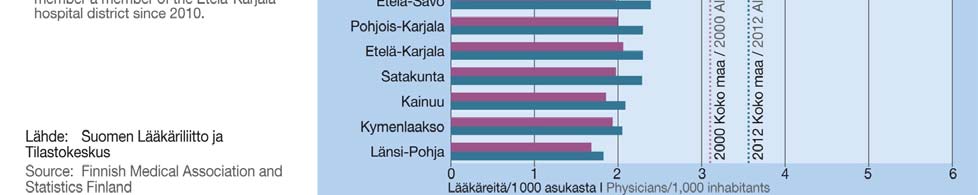 Lääkäriliitto.