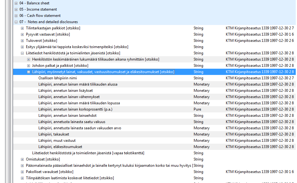 6. Taksonomia sisältää taseen sen laajuisena kuin ns. pieni kirjanpitovelvollinen voi sen esittää.