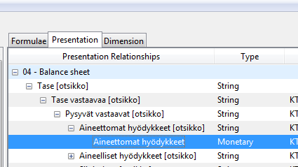 Muiden kuin pienten kirjanpitovelvollisten tulee esittää tase laajempana siten kuin kirjanpitoasetuksesta tarkemmin ilmenee.