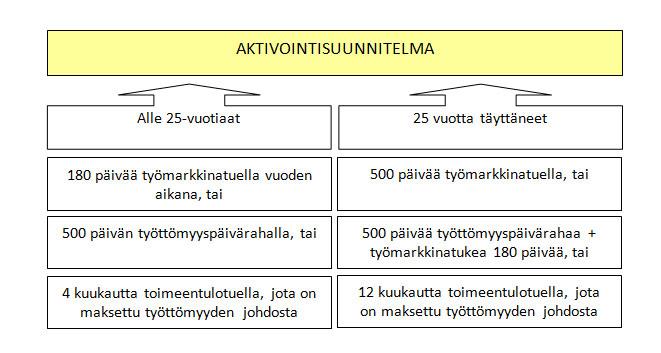 18 3. jolle on tehty työnhakijan haastattelu ja jonka pääasiallinen toimeentulo on viimeisen neljän kuukauden aikana perustunut työttömyyden johdosta maksettuun toimeentulotukeen.