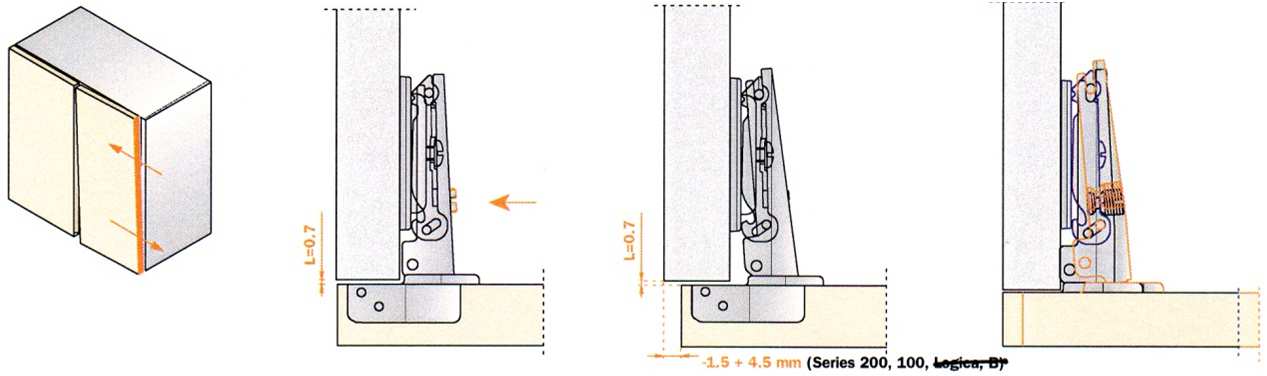 korkeutta 2mm ylös ja alaspäin.