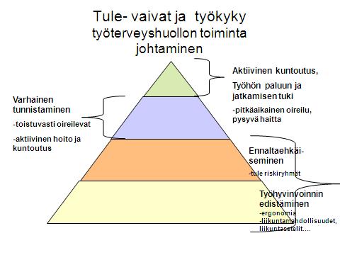 Miksi? Työterveyshuollon oman roolin ymmärtäminen ja toimintaprosessin selkiyttäminen on tärkeää, jotta työterveyshuolto pystyy kantamaan koordinaatiovastuunsa työkyvyn tuessa Mikä on keskeistä?