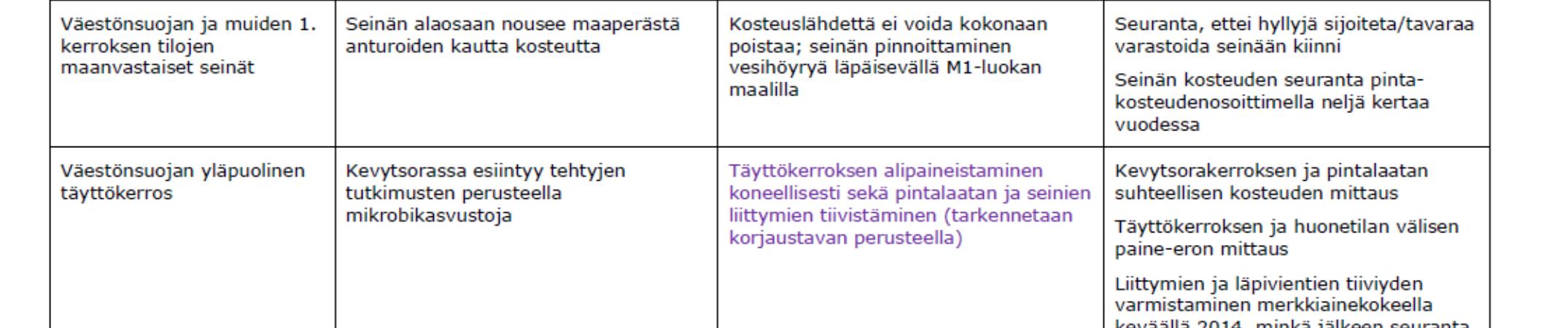 niiden tuloksista tiedotetaan kenelle, miten usein, missä, kenen toimesta.