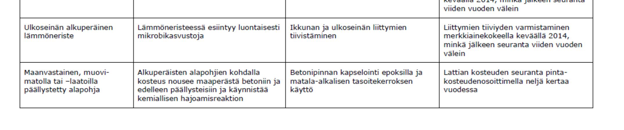 siivousohjeet ja talotekniikan käyttö, iv-järjestelmän ja muiden taloteknisten järjestelmien vaatimat huoltotoimenpiteet.