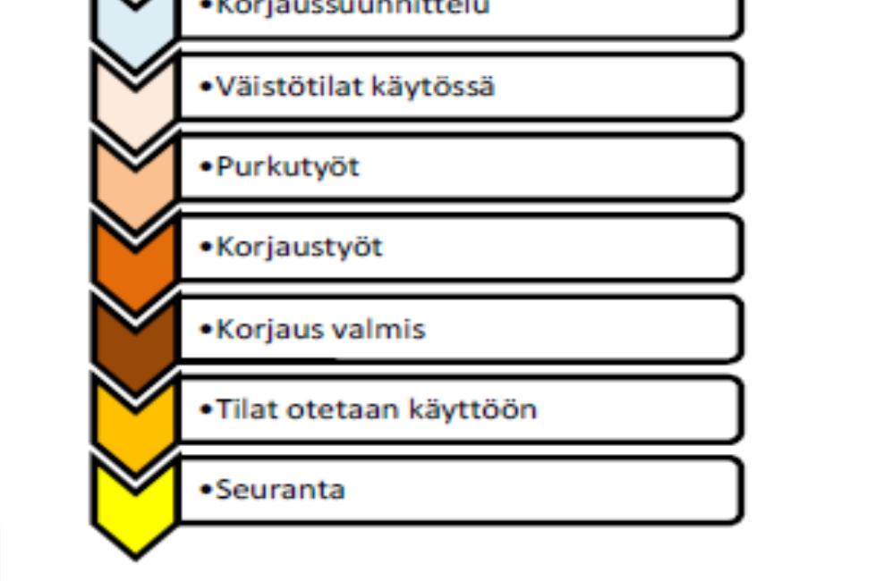 Kiitos