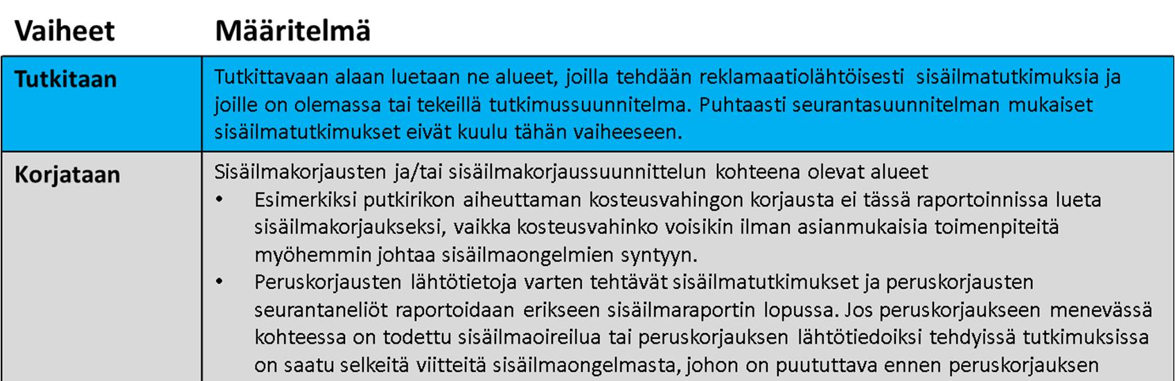 Sisäilmatoimintamallin ohjekortti nro 10 Järjestelmien käyttöohjeita sisäilmatutkijoille 12.12.2014 2.