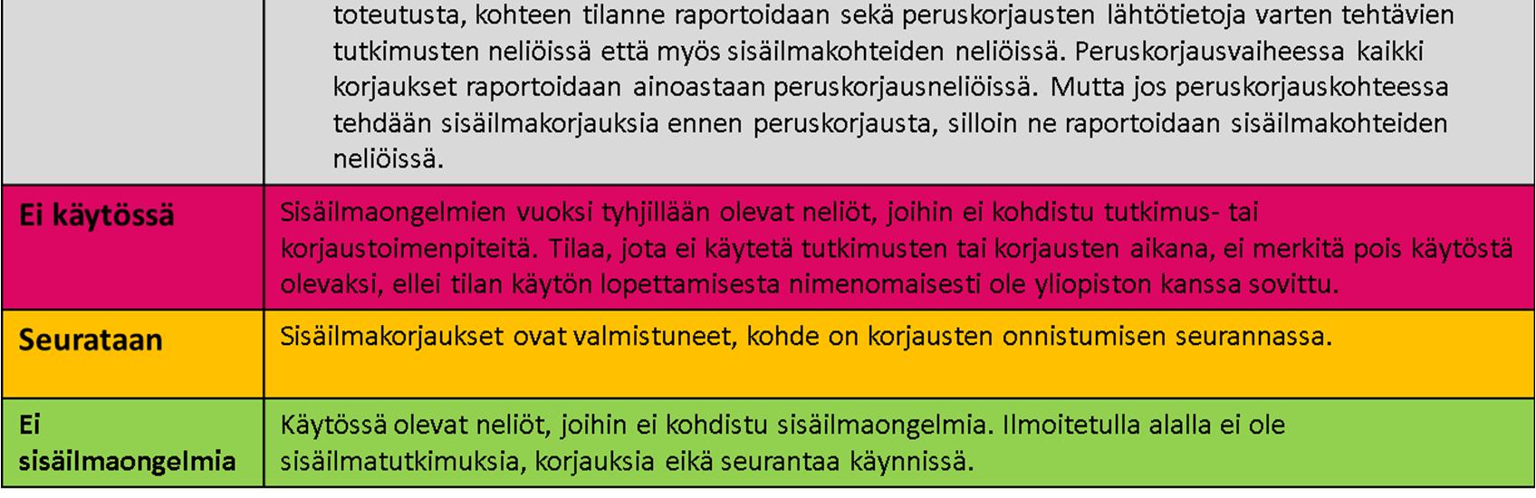 fi, 040 553 6165), joka luo järjestelmään uuden casen ja tuo siihen projektikortin.