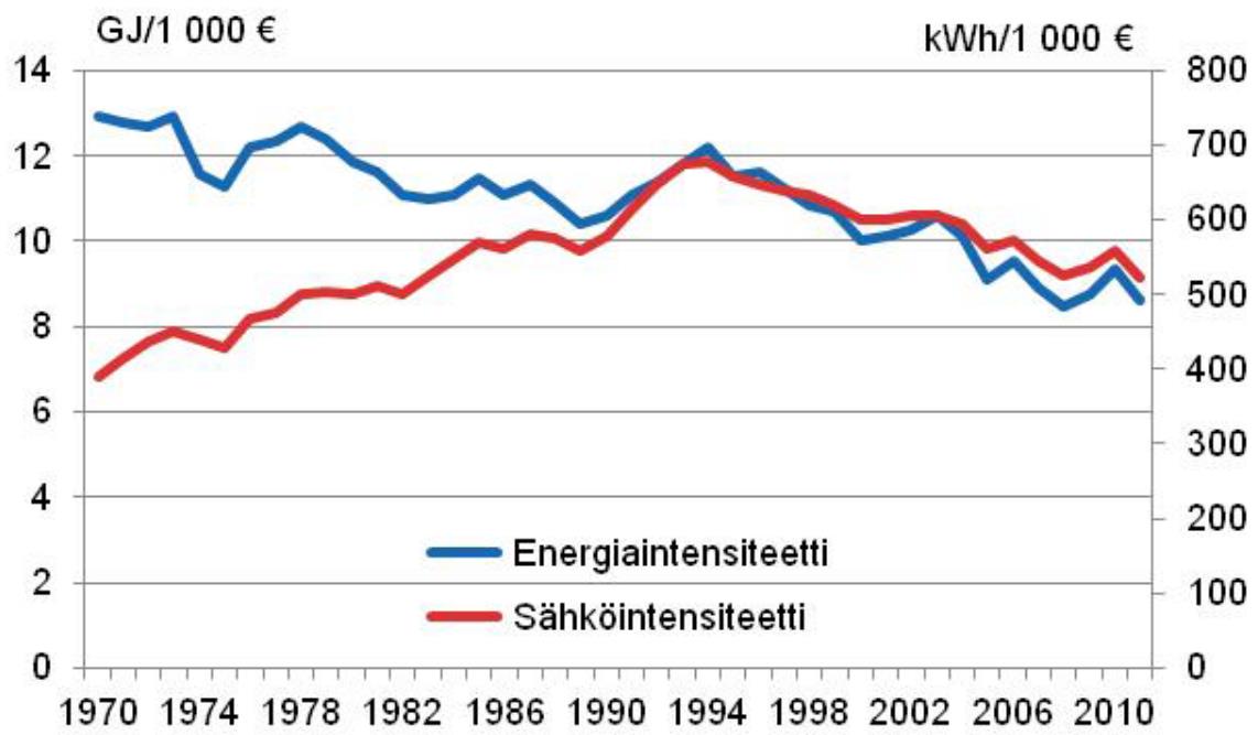 22 (RKI) käyttäen, ja nykyään kolmannella valvontajaksolla kuluttajahintaindeksiä (KHI) käyttäen.