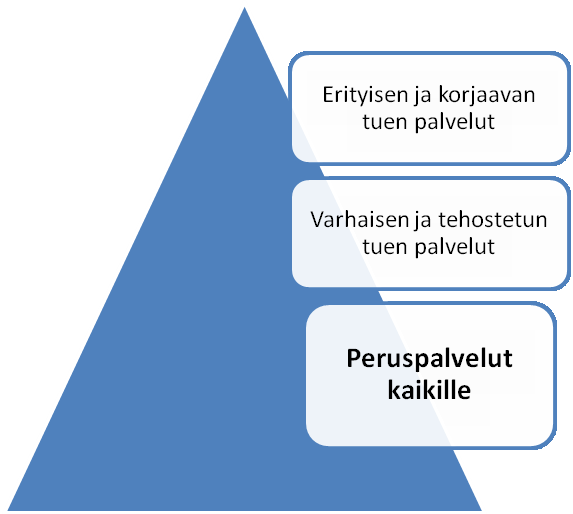 EI HUOLTA PIENI HUOLI HARMAA VYÖHYKE SUURI HUOLI Asiat toimivat, yhteistyösuhteisiin ei tarvitse erikseen orientoitua Pieni huoli tai ihmettely käynyt mielessä.