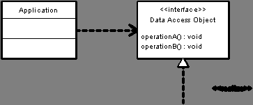 muilta osilta ja näin kannustaa julkistamaan ainoastaan tarvittavat loogiset operaatiot (Nock, 2004).