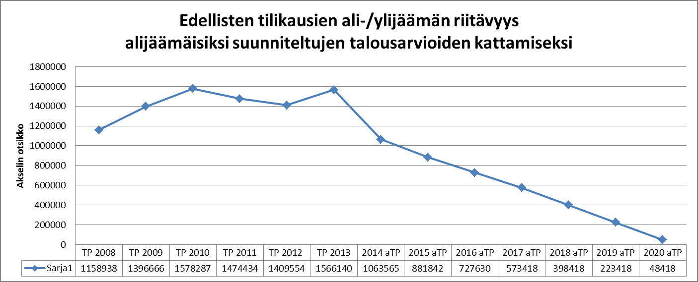 7. INVESTOINNIT Varainhoitovuodelle 2015 on suunniteltu: Parhaan mahdollisen vakuutusturvan korvausten saamiseksi, seurakunta osallistuu Tampereen IT-alueen kameravalvonnan kilpailutukseen vuoden