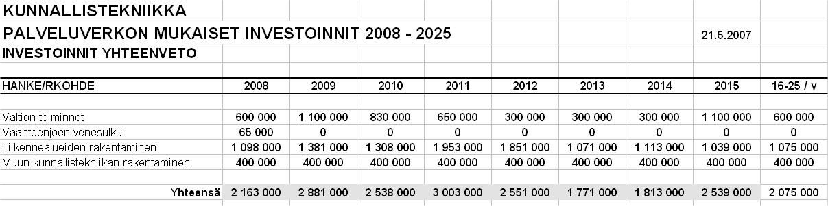 Kiinteistöryhmä Palveluverkkosuunnitelma 23.5.