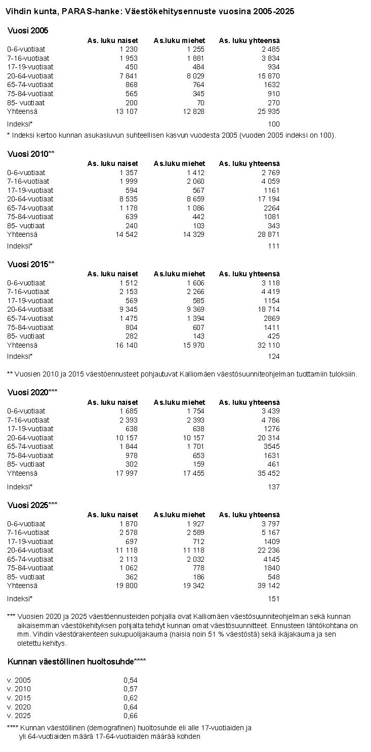 Kiinteistöryhmä Palveluverkkosuunnitelma 23.5.