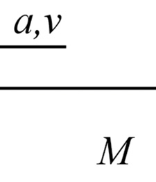 Newtonin III lain mukaan kappaleeseen, jonka massa onn m, vaikuttava kokonaisvoima F