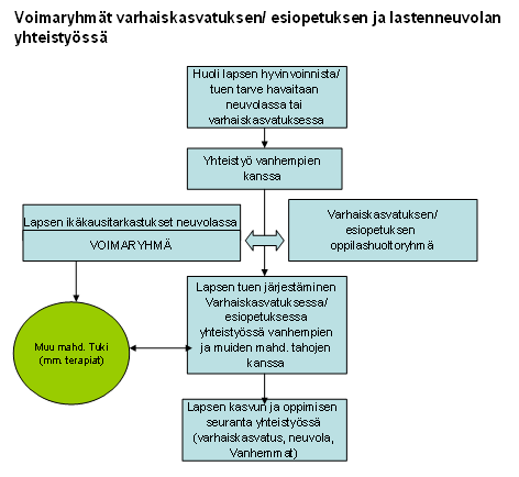 23 Kuva 5. Voimaryhmät varhaiskasvatuksen ja lastenneuvolan yhteistyössä Lohjan kaupungissa on avautumassa vuoden 2013 alkupuolella uusi päiväkoti, jossa on myös avoimen päivähoidon ryhmä.