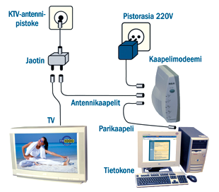 KTV-antennipistoke Pistorasia