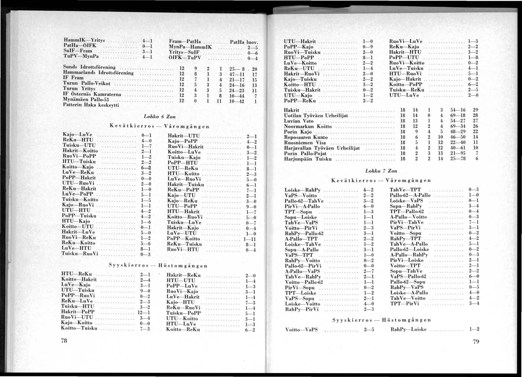 HammIK- Y rity PatHa- ÖIFK SuIF- Fram TuPV- MynPa -- 0- - -- Sunds Idrtts{örening.................. Hammarlands Idrttsförening.. _........ IF Fram............... Turun Pall-Veikt..... _........... Turun Yritys.