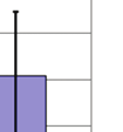 Ajoaika Kiiminki Oulu välillä linjalla 8 on tällä hetkellä 35 40 minuuttia ja