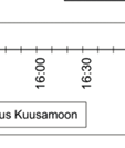 Nousijamäärät kokonaisuudessaan tarkastelujaksolla olivat vuonna 2006: 9375, vuonna 2007: 8893 ja vuonna 2013: 8706.