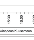 Linja-autoihin nousijamäärät Kuusamontiellä 2/2006, 2/2007 ja 2/2013.