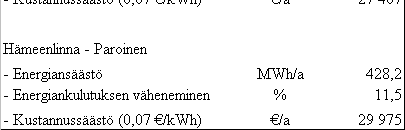 mittauksia Laitokset koostuvat erilaisista osaprosesseista, joten niiden yhteismitallinen vertaaminen on hankalaa. Vertailu pitää perustaa referenssiarvoihin, jotka perustuvat esim.