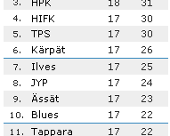 Oma tausta Lähtöisin Raumalta Koulutus: Diplomi-insinööri, insinööri Lappeenrannan teknillinen yliopisto 2001-2007, Ympäristötekniikka, syventymiskohteena Päästöjen hallinta Edelliset työantajat: