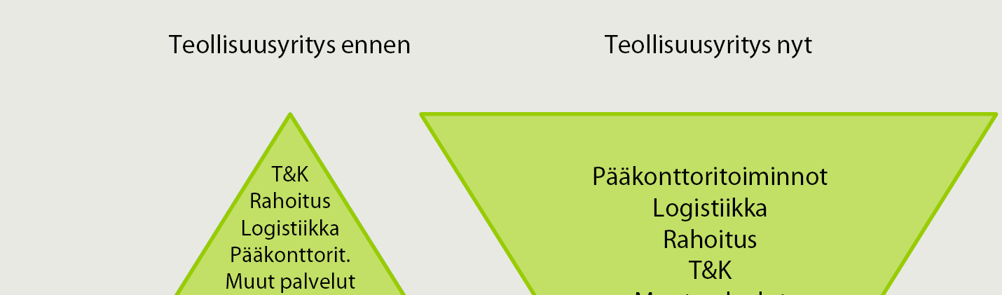 Teollisuusyrityksen muodonmuutos Design