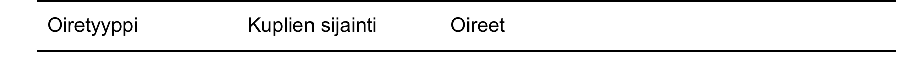 Oireet
