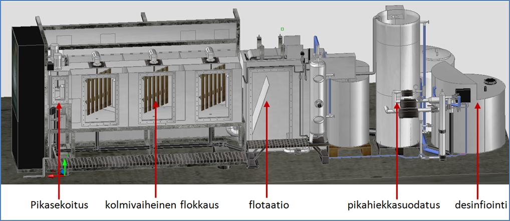 Kokeiden toteutus: Vedenlaadun poikkeamien pilot-testaukset (Polaris-projekti) Kokeissa simuloitiin erilaisia vedenlaadun poikkeamatilanteita