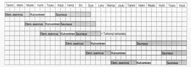 Käytetään oikean kokoista asennusvillaa (50x90 mm). Julkisivun elastisella saumauksella ei tukita vedenpoisto- ja tuuletusreikiä.